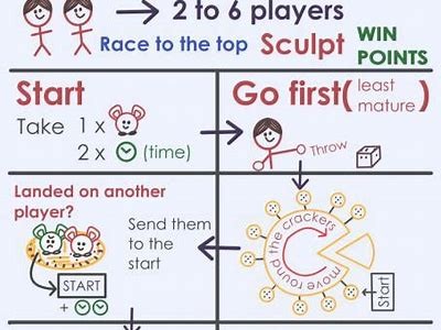 Rules for 4 Players in Get the Cheese Game